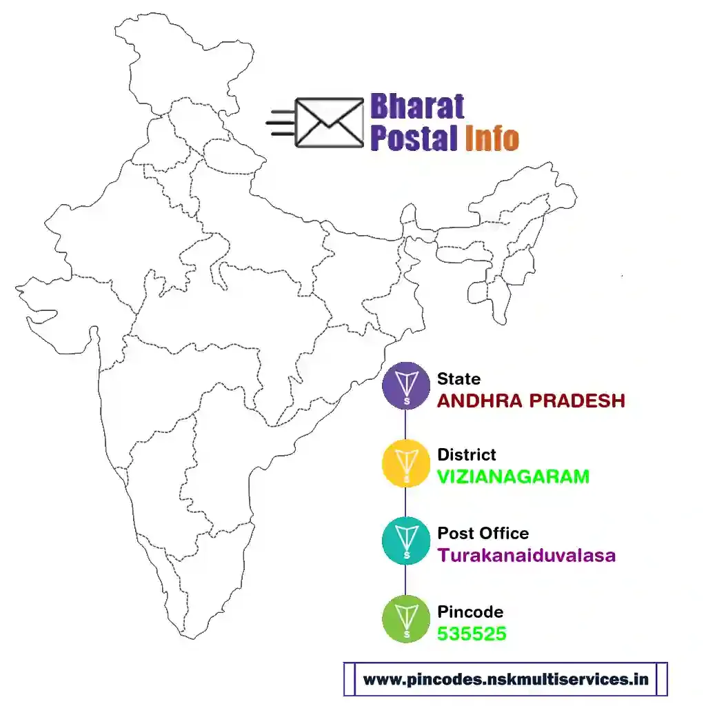 andhra pradesh-vizianagaram-turakanaiduvalasa-535525